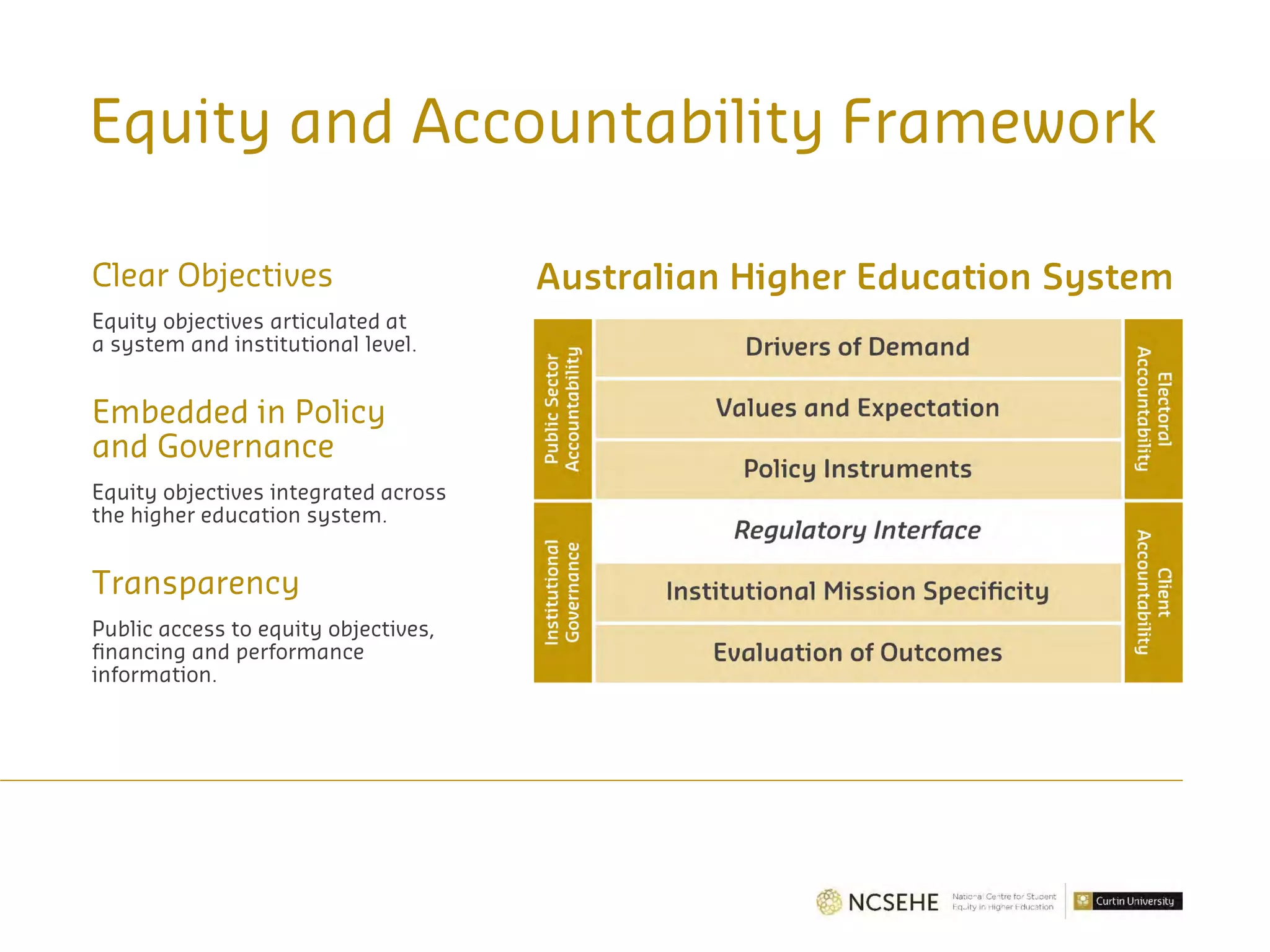 Equity and Accountability Framework
Clear Objectives
Equity objectives articulated at
a system and institutional level.
Embedded in Policy
and Governance
Equity objectives integrated across
the higher education system.
Transparency
Public access to equity objectives,
financing and performance
information.
Australian Higher Education System
 