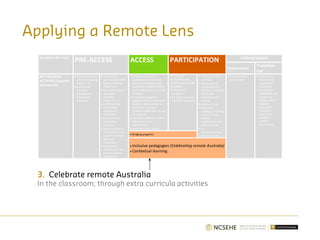 STUDENT LIFE CYCLE
PRE-ACCESS ACCESS PARTICIPATION Undergraduate
Attainment
Transition
Out
KEY PROGRAM
ACTIVITIES (targeted
and specific)
• Outreach to early
years of schooling
(Years K–4)
• Community
outreach
(prospective
mature age
students)
• Outreach to
primary and middle
years schooling
(Years 5–9)
• Outreach to senior
secondary
schooling
(Years 10–12)
• OUTREACH TO
DEFERRING
UNIVERSITY
STUDENTS
• Pre-university
experience
programs
• School curriculum
enhancement and
support and foster
skills and
capabilities
• Professional
development for
careers advisors
and teachers
• Pathways programs: a
qualification that provides
entry into university upon
successful completion often
from enabling, VET or private
providers
• Foundation programs:
programs that provide extra
academic development to
build skills; may be a
separate qualification or part
of a degree
• Alternative selection criteria
and tools in entry
requirements
• Outreach to VET/adults
PROGRAMS
DEVELOPED FOR
CAMPUS AND ONLINE
STUDENTS:
• Orientation
programs
• First year inclusive
transition programs
• Academic service
provision
• Non-academic
service provision
(childcare, financial
aid, student
counselling and
health)
• Social activities
• Diversity of
strategies, including
extra-curricular
learning
development and
other programs
• Re-
engagement/early
alert programs
•Alternative exit
qualifications
• Careers and
employment
support post
completion
• VOLUNTEER
PROGRAMS FOR
ALUMNI TO
ENGAGE WITH
CURRENT
UNIVERSITY
STUDENTS
(ACADEMIC
SUPPORT /
CAREER
MENTORING)
• Bridging programs
• Inclusive pedagogies (Celebrating remote Australia)
• Contextual learning
Applying a Remote Lens
3. Celebrate remote Australia
In the classroom; through extra curricula activities
 