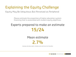 Explaining the Equity Challenge
Equity May Be Ubiquitous But Perceived as Peripheral
Please estimate the proportion of higher education system
financing that is associated with student equity objectives.
Experts prepared to make an estimate
15/24
Mean estimate
2.7%
Interviews with policy experts, including current and former Vice-Chancellors
 