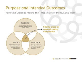Purpose and Intended Outcomes
Facilitate Dialogue Around the Three Pillars of the NCSEHE Work
 