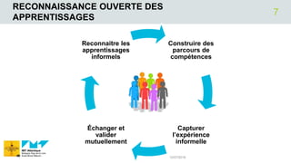 RECONNAISSANCE OUVERTE DES
APPRENTISSAGES
12/07/2018
7
Construire des
parcours de
compétences
Capturer
l’expérience
informelle
Échanger et
valider
mutuellement
Reconnaitre les
apprentissages
informels
 