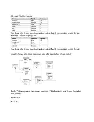 Membuat Tabel tblpenjualan
Dari desain tabel di atas, anda dapat membuat dalam MySQL menggunakan perintah berikut:
Membuat Tabel tbldetailpenjualan
Dari desain tabel di atas, anda dapat membuat dalam MySQL menggunakan perintah berikut:
setelah beberapa tabel dibuat maka relasi antar tabel digambarkan sebagai berikut
Tanda (PK) menunjukkan kunci utama, sedangkan (FK) adalah kunci tamu dengan diwujudkan
arah panahnya.
Terimakasih
KUIS 6
 