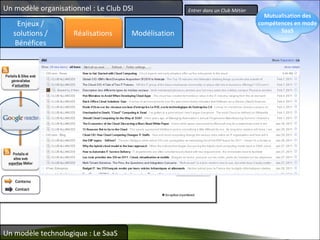 Entrer dans un Club Métier Un modèle organisationnel : Le Club DSI Un modèle technologique : Le SaaS Enjeux / solutions / Bénéfices Modélisation Mutualisation des compétences en mode SaaS Réalisations 