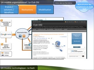 Entrer dans un Club Métier Un modèle organisationnel : Le Club DSI Un modèle technologique : Le SaaS Enjeux / solutions / Bénéfices Modélisation Mutualisation des compétences en mode SaaS Réalisations 