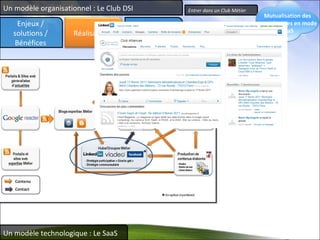Entrer dans un Club Métier Un modèle organisationnel : Le Club DSI Un modèle technologique : Le SaaS Enjeux / solutions / Bénéfices Modélisation Mutualisation des compétences en mode SaaS Réalisations 