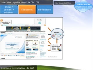 Entrer dans un Club Métier Un modèle organisationnel : Le Club DSI Un modèle technologique : Le SaaS Enjeux / solutions / Bénéfices Modélisation Mutualisation des compétences en mode SaaS Réalisations 