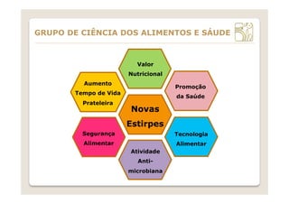 Novas
Estirpes
Atividade
Anti-
microbiana
Valor
Nutricional
Tecnologia
Alimentar
Promoção
da Saúde
Aumento
Tempo de Vida
Prateleira
Segurança
Alimentar
GRUPO DE CIÊNCIA DOS ALIMENTOS E SÁUDE
 