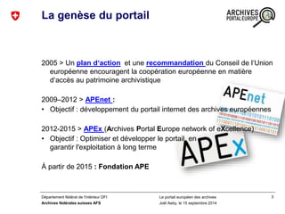 Département fédéral de l'intérieur DFI 
Archives fédérales suisses AFS 
Le portail européen des archives 
Joël Aeby, le 15...