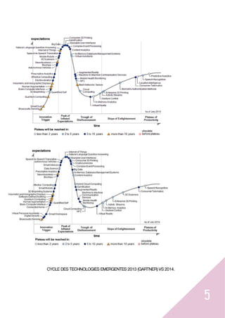 5
CYCLE DES TECHNOLOGIES EMERGENTES 2013 (GARTNER) VS 2014.
 