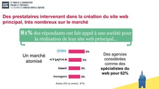Des prestataires intervenant dans la création du site web
principal, très nombreux sur le marché
81% des répondants ont fait appel à une société pour
la réalisation de leur site web principal…
Un marché
atomisé
6%
5%
4%
4%
Autres (3% ou moins) : 81%
Des agences
considérées
comme des
spécialistes du
web pour 62%
 