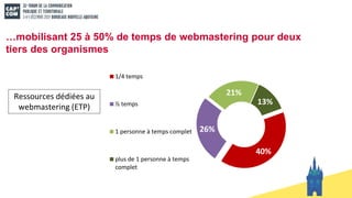 …mobilisant 25 à 50% de temps de webmastering pour deux
tiers des organismes
40%
26%
21%
13%
1/4 temps
½ temps
1 personne à temps complet
plus de 1 personne à temps
complet
Ressources dédiées au
webmastering (ETP)
 