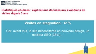 Statistiques étudiées : explications données aux évolutions de
visites depuis 3 ans
Visites en stagnation : 41%
Car, avant tout, le site nécessiterait un nouveau design, un
meilleur SEO (38%)…
 