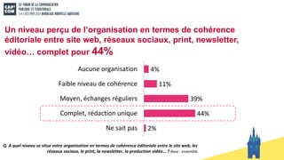 Un niveau perçu de l’organisation en termes de cohérence
éditoriale entre site web, réseaux sociaux, print, newsletter,
vidéo… complet pour 44%
4%
11%
39%
44%
2%
Aucune organisation
Faible niveau de cohérence
Moyen, échanges réguliers
Complet, rédaction unique
Ne sait pas
Q. A quel niveau se situe votre organisation en termes de cohérence éditoriale entre le site web, les
réseaux sociaux, le print, la newsletter, la production vidéo… ? Base : ensemble
 