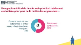 Une gestion éditoriale du site web principal totalement
centralisée pour plus de la moitié des organismes…
Certains services sont
autonomes et ont un
accès direct à certaines
rubriques :
44%
Totalement
centralisée :
56%
 