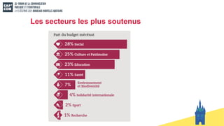 Les secteurs les plus soutenus
 