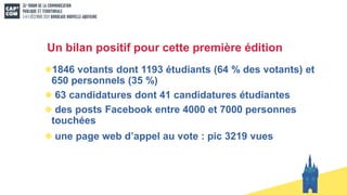Un bilan positif pour cette première édition
1846 votants dont 1193 étudiants (64 % des votants) et
650 personnels (35 %)
63 candidatures dont 41 candidatures étudiantes
des posts Facebook entre 4000 et 7000 personnes
touchées
une page web d’appel au vote : pic 3219 vues
 