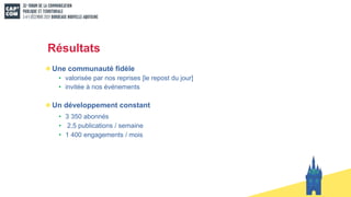 Résultats
Une communauté fidèle
• valorisée par nos reprises [le repost du jour]
• invitée à nos événements
Un développement constant
• 3 350 abonnés
• 2,5 publications / semaine
• 1 400 engagements / mois
 