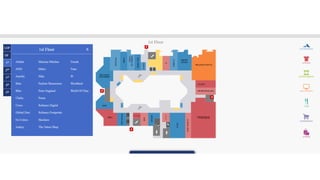 Forum celebration mall udaipur case study