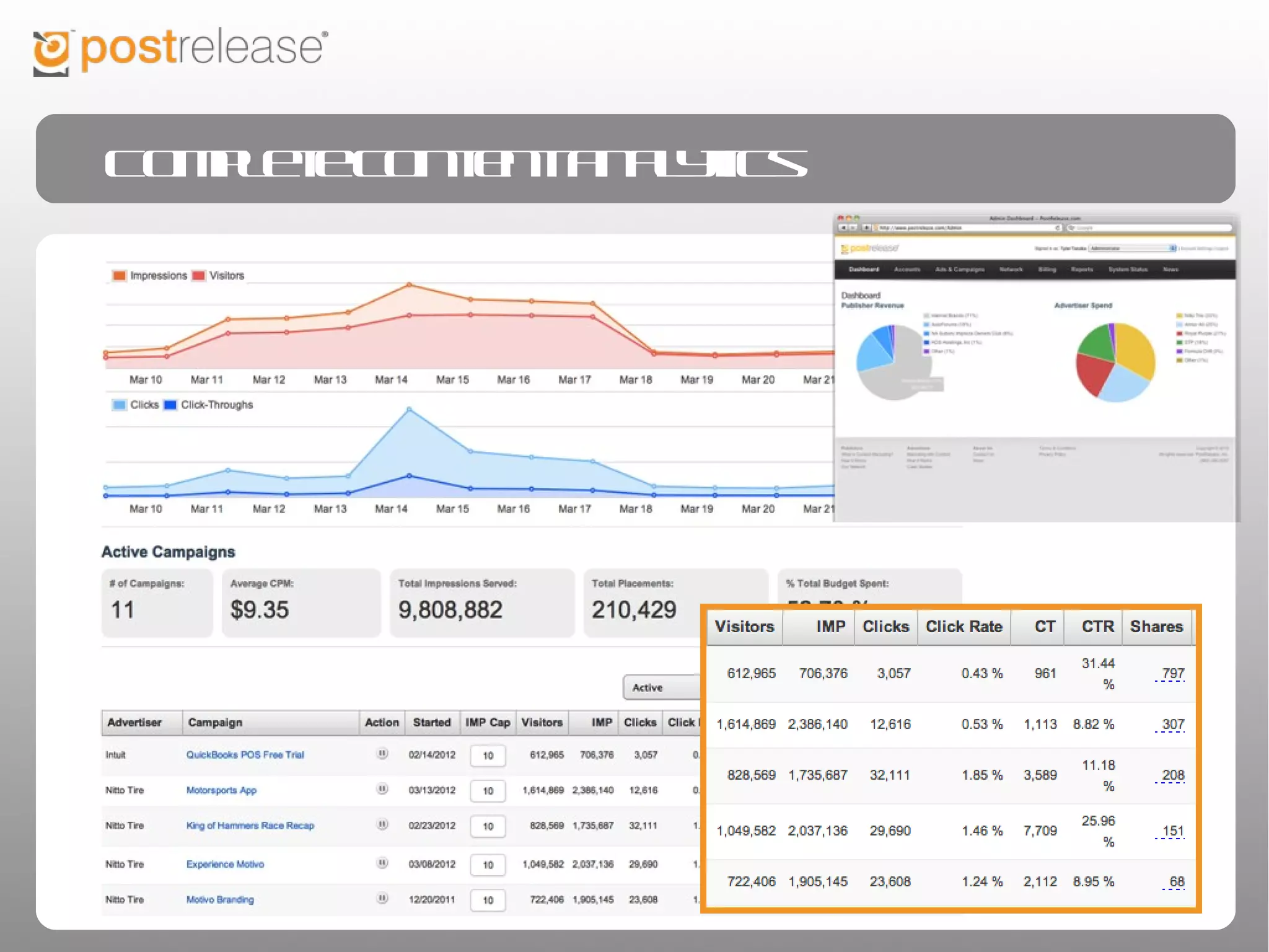 Complete content analytics
 