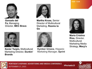 4:30 – 5:10
Gonzalo del
Fa, Managing
Director, MEC Bravo
Martha Kruse, Senior
Director of Multicultural
Marketing, Rooms to
Go
Maria Cristina
Ríos, Director,
Multicultural
Marketing Media
Strategy, Macy's
Xavier Turpin, Multicultural
Marketing Director, Dunkin’
Brands
Kymber Umana, Hispanic
Marketing Manager, Sprint
 