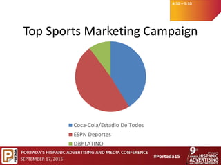 4:30 – 5:10
Top Sports Marketing Campaign
Coca-Cola/Estadio De Todos
ESPN Deportes
DishLATINO
 