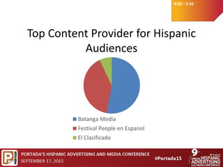 4:30 – 5:10
Top Content Provider for Hispanic
Audiences
Batanga Media
Festival People en Espanol
El Clasificado
 