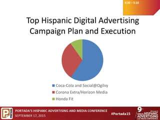 4:30 – 5:10
Top Hispanic Digital Advertising
Campaign Plan and Execution
Coca-Cola and Social@Ogilvy
Corona Extra/Horizon Media
Honda Fit
 