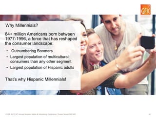 36© GfK 2015 | 9th Annual Hispanic Media & Advertising Conference | Susan Nunez/GfK MRI
84+ million Americans born between
1977-1996, a force that has reshaped
the consumer landscape:
That’s why Hispanic Millennials!
• Outnumbering Boomers
• Largest population of multicultural
consumers than any other segment
• Largest population of Hispanic adults
Why Millennials?
 