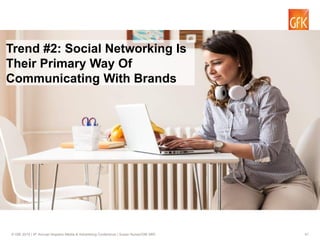 41© GfK 2015 | 9th Annual Hispanic Media & Advertising Conference | Susan Nunez/GfK MRI
Trend #2: Social Networking Is
Their Primary Way Of
Communicating With Brands
 