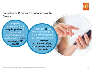 42© GfK 2015 | 9th Annual Hispanic Media & Advertising Conference | Susan Nunez/GfK MRI
Social Media Provides Exclusive Access To
Brands
Hispanic
Millennials find it
very important to
connect with
brands via social
networking to gain
access to VIP
events
They are 2x as
likely as average to
find it very important
to use social media
to receive
exclusive offers,
coupons or other
discounts
 