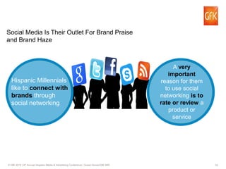 43© GfK 2015 | 9th Annual Hispanic Media & Advertising Conference | Susan Nunez/GfK MRI
Social Media Is Their Outlet For Brand Praise
and Brand Haze
Hispanic Millennials
like to connect with
brands through
social networking
A very
important
reason for them
to use social
networking is to
rate or review a
product or
service
 