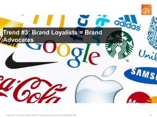 44© GfK 2015 | 9th Annual Hispanic Media & Advertising Conference | Susan Nunez/GfK MRI
Trend #3: Brand Loyalists = Brand
Advocates
 