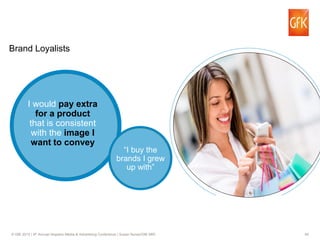 45© GfK 2015 | 9th Annual Hispanic Media & Advertising Conference | Susan Nunez/GfK MRI
Brand Loyalists
I would pay extra
for a product
that is consistent
with the image I
want to convey
“I buy the
brands I grew
up with”
 