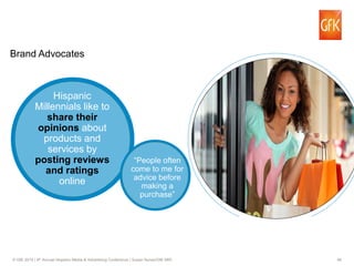 46© GfK 2015 | 9th Annual Hispanic Media & Advertising Conference | Susan Nunez/GfK MRI
Brand Advocates
Hispanic
Millennials like to
share their
opinions about
products and
services by
posting reviews
and ratings
online
“People often
come to me for
advice before
making a
purchase”
 