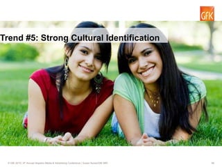 49© GfK 2015 | 9th Annual Hispanic Media & Advertising Conference | Susan Nunez/GfK MRI
Trend #5: Strong Cultural Identification
 