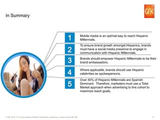 51© GfK 2015 | 9th Annual Hispanic Media & Advertising Conference | Susan Nunez/GfK MRI
In Summary
Mobile media is an optimal way to reach Hispanic
Millennials.
To ensure brand growth amongst Hispanics, brands
must have a social media presence to engage in
communication with Hispanic Millennials.
Brands should empower Hispanic Millennials to be their
brand ambassadors.
Where applicable, brands should use Hispanic
celebrities as spokespersons.
Over 40% of Hispanic Millennials are Spanish
Dominant. Therefore, marketers must use a Total
Market approach when advertising to this cohort to
maximize reach goals.
 