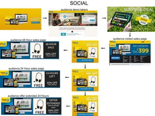 SOCIAL
audience demo takers
audience visited sales pageaudience 48 Hour sales page
audience 24 Hour sales page
audience offer extended 24 Hours
 