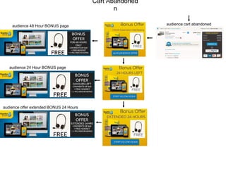 Cart Abandoned
n
audience cart abandonedaudience 48 Hour BONUS page
audience 24 Hour BONUS page
audience offer extended BONUS 24 Hours
 