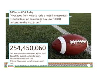 AdMeter -‐USA Today:
"Avocados from Mexico rode a huge increase over
its social buzz on an average day (over 3,000
percent) to the No. 2 spot."
254,450,060
TwiL er Impressions delivered within the 3
days of the Super Bowl digital push.
Results measured with the
@SimplyMeasured social measurement
tool.
 