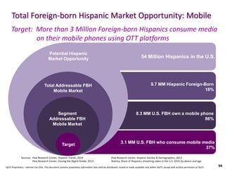YipTV Proprietary – Internal Use Only. This document contains proprietary information that shall be distributed, routed or made available only within YipTV, except with written permission of YipTV.
Total Foreign-born Hispanic Market Opportunity: Mobile
9.7 MM Hispanic Foreign-Born
18%
8.3 MM U.S. FBH own a mobile phone
86%
54 Million Hispanics in the U.S.
3.1 MM U.S. FBH who consume mobile media
37%
Potential Hispanic
Market Opportunity
Total Addressable FBH
Mobile Market
Segment
Addressable FBH
Mobile Market
Target
Sources: Pew Research Center, Hispanic Trends, 2014 Pew Research Center, Hispanic Society & Demographics, 2013
Pew Research Center, Closing the Digital Divide, 2013 Statista, Share of Hispanics streaming video in the U.S. 2014, by device and age
Target: More than 3 Million Foreign-born Hispanics consume media
on their mobile phones using OTT platforms
94
 
