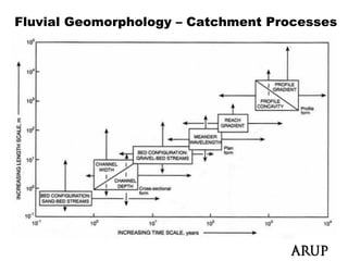 Fluvial Geomorphology – Catchment Processes
 