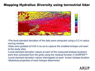Mapping Hydraliuc Diversity using terrestrial lidar




  •The local standard deviation of the data were computed using a 0 2 m radius
                                                                     0.2
  moving window
  •Data were gridded at 0.04 m so as to capture the smallest biotope unit seen
  at the study sites
  •Local standard deviation values at each of the measured biotope locations
  were then extracted from the grids using the residual function in SURFER™
  •Local standard deviation values interrogated at each known biotope location
  •Statistical properties of each biotope determined
   Statistical
 