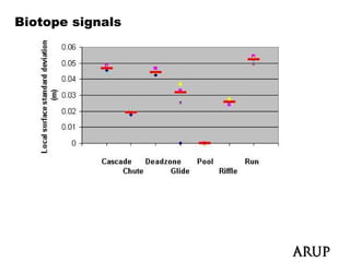 Biotope signals
 