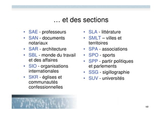 … et des sections
• SAE - professeurs        • SLA - littérature
• SAN - documents          • SMLT – villes et
  notariaux                  territoires
• SAR - architecture       • SPA - associations
• SBL - monde du travail   • SPO - sports
  et des affaires          • SPP - partir politiques
• SIO - organisations        et parlements
  internationales          • SSG - sigillographie
• SKR - églises et         • SUV - universités
  communautés
  confessionnelles
 