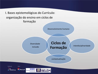 Ciclos de
Formação
Desenvolvimento humano
interdisciplinaridade
contextualização
Diversidade
inclusão
I. Bases epistemológicas do Currículo:
organização do ensino em ciclos de
formação
 