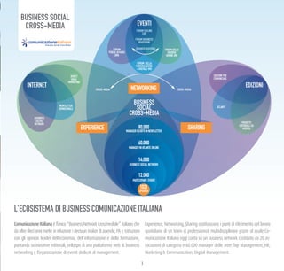 3
90.000
MANAGERISCRITTIINNEWSLETTER
60.000
MANAGERINATLANTEONLINE
14.000
BUSINESSSOCIALNETWORK
12.000
PARTECIPANTI EVENTI
1021
SPEAKER
EVENTI
BUSINESS
SOCIAL
CROSS-MEDIA
INTERNET EDIZIONI
FORUM DELLE
RISORSE
UMANE (MI)
FORUM DELLA
COMUNICAZIONE
+DIGITALE (MI)
FORUM SAILING
CUP
FORUM BUSINESS
ROADSHOW
BUSINESS MATCHINGFORUM
PUBLIC AFFAIRS
(RM)
CROSS-MEDIACROSS-MEDIA
EDIZIONI PER
COMUNICARE
ATLANTI
PROGETTI
EDITORIALI SU
MISURA
NEWSLETTER
QUINDICINALE
DIRECT
EMAIL
MARKETING
BUSINESS
SOCIAL
NETWORK
EXPERIENCE
NETWORKING
SHARING
ComunicazioneItaliana è l’unico “Business Network Crossmediale” italiano che
da oltre dieci anni mette in relazione i decision maker di aziende, PA e istituzioni
con gli opinion leader dell’economia, dell’informazione e della formazione,
puntando su iniziative editoriali, sviluppo di una piattaforma web di business
networking e l’organizzazione di eventi dedicati al management.
Experience, Networking, Sharing costituiscono i punti di riferimento del lavoro
quotidiano di un team di professionisti multidisciplinare grazie al quale Co-
municazione Italiana oggi conta su un business network costituito da 20 as-
sociazioni di categoria e 60.000 manager delle aree: Top Management, HR,
Marketing & Communication, Digital Management.
L’ECOSISTEMA DI BUSINESS COMUNICAZIONE ITALIANA
comunicazioneitaliana
Business Social Cross-Media
BUSINESS SOCIAL
CROSS-MEDIA
 