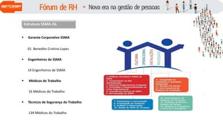 Estrutura SSMA JSL
 Gerente Corporativo SSMA
01 Benedito Cristino Lopes
 Engenheiros de SSMA
14 Engenheiros de SSMA
 Médicos do Trabalho
16 Médicos do Trabalho
 Técnicos de Segurança do Trabalho
134 Médicos do Trabalho
 