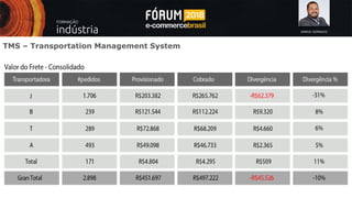 SAMUEL GONSALES
TMS – Transportation Management System
 