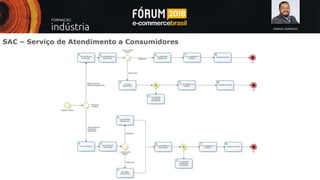 SAMUEL GONSALES
SAC – Serviço de Atendimento a Consumidores
 