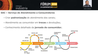SAMUEL GONSALES
SAC – Serviço de Atendimento a Consumidores
- Criar padronização de atendimento dos canais;
- Atendimento ao consumidor em trocas e devoluções;
- Conhecimento detalhado da jornada do consumidor.
 